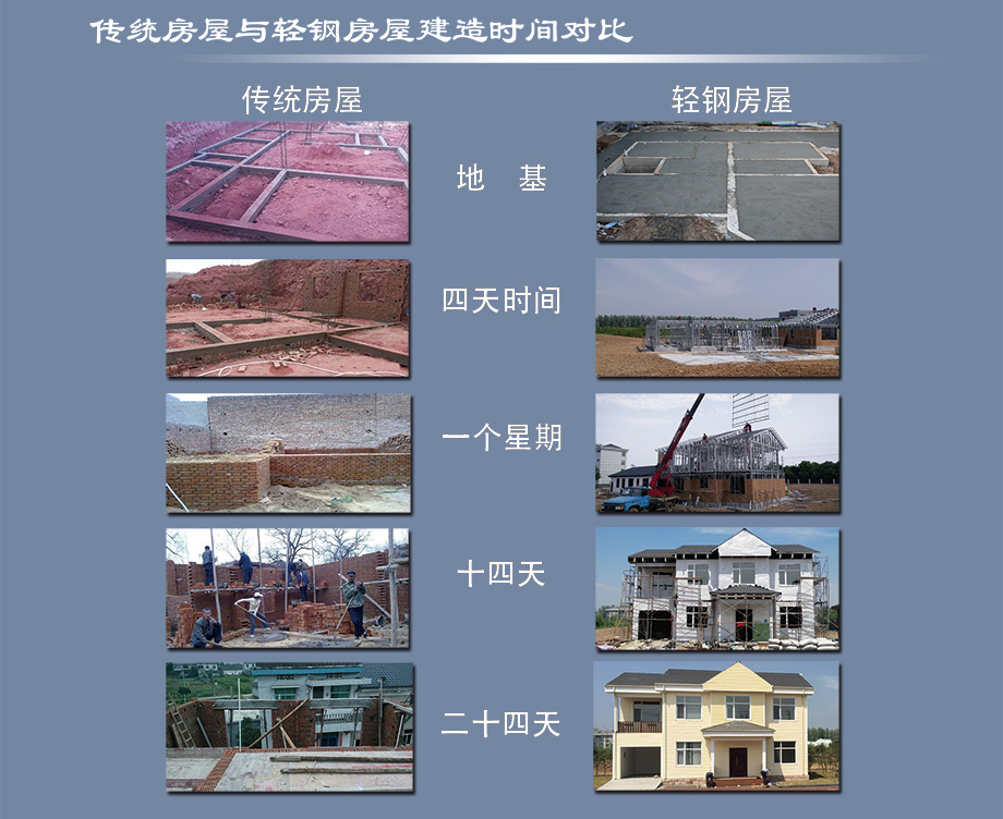泸州装配式建筑